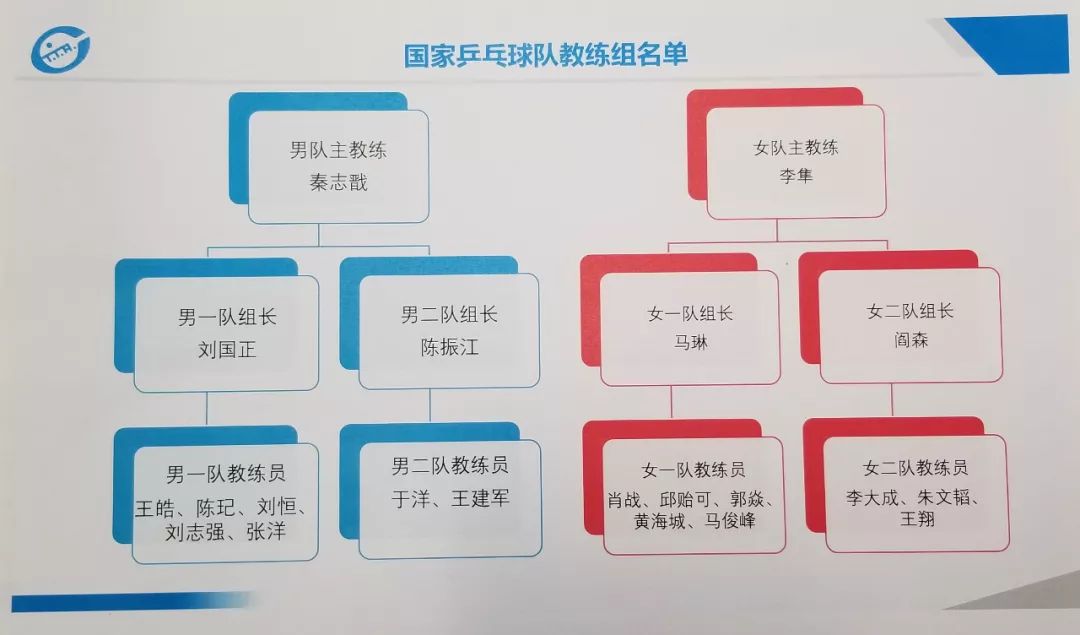 战略调整！教练组紧急制定备战方案